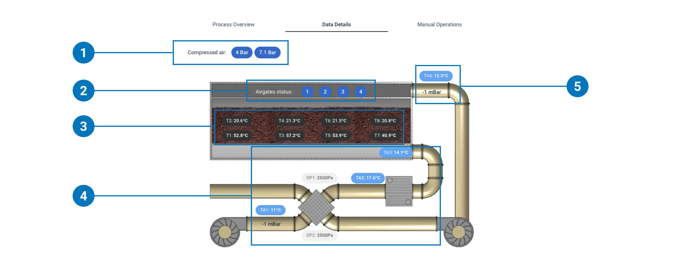 HMI Overview | Bioforcetech Manuals and Online Documentation